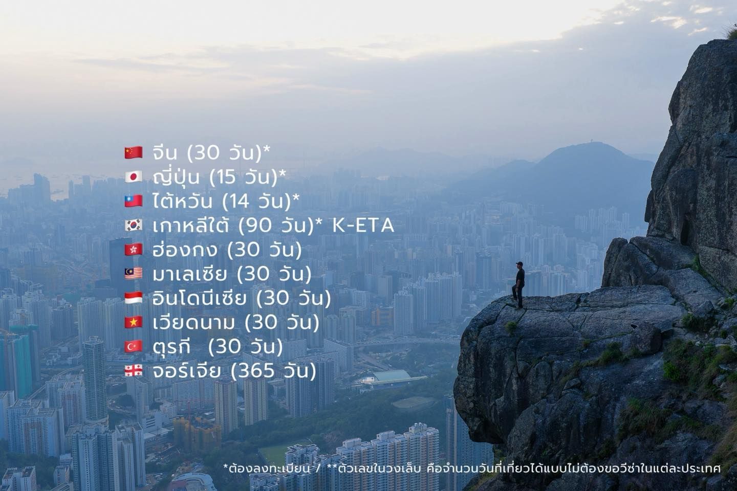 Man standing on cliff overlooking a cityscape, text lists countries with allowed stay durations.