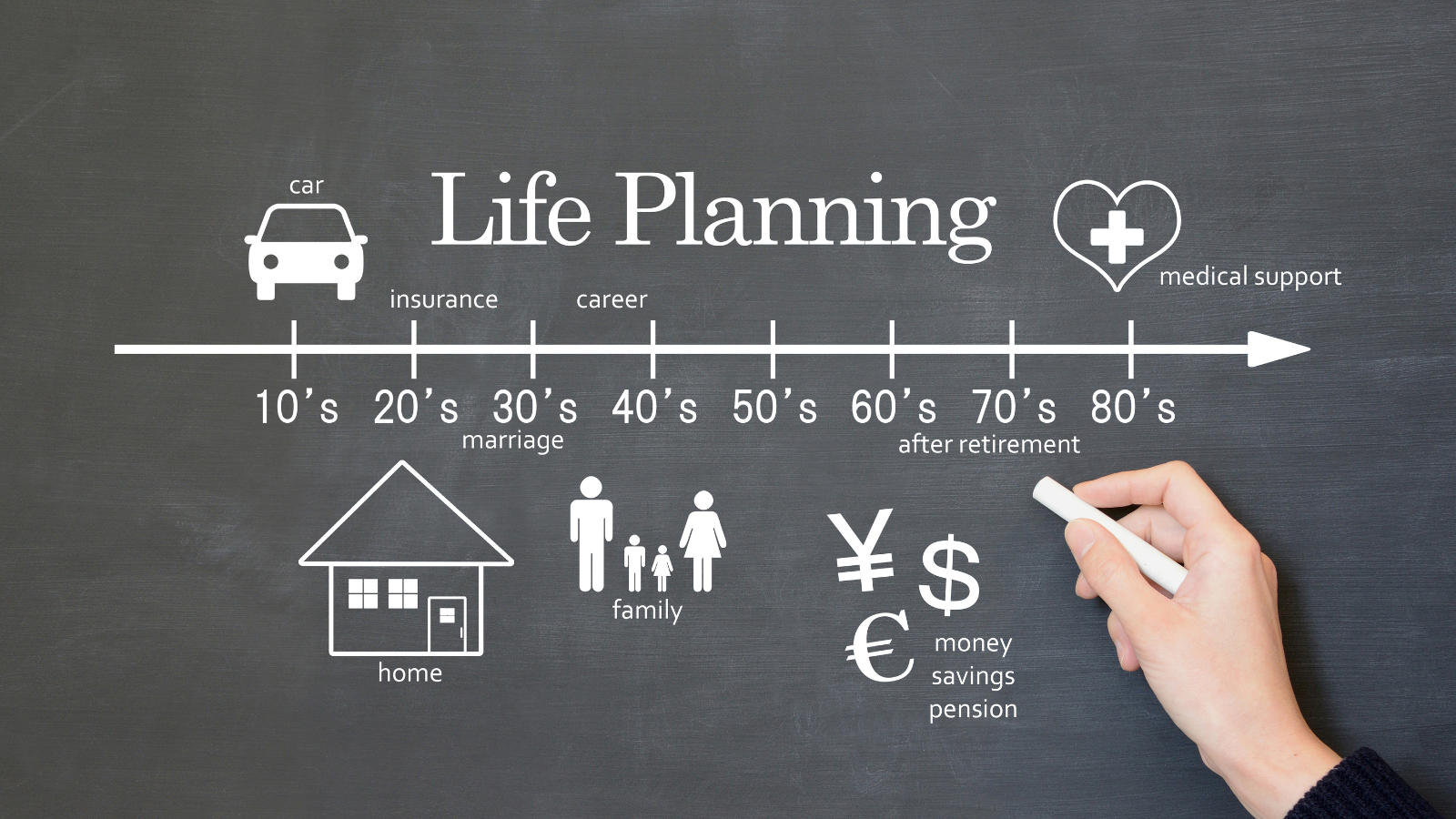 Why Is End Of Life Planning Important?
