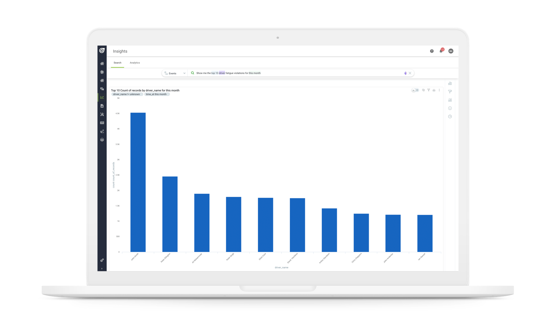 Google Map Showing On Mobile — Telematics and Fleet Management In Toowoomba, QLD