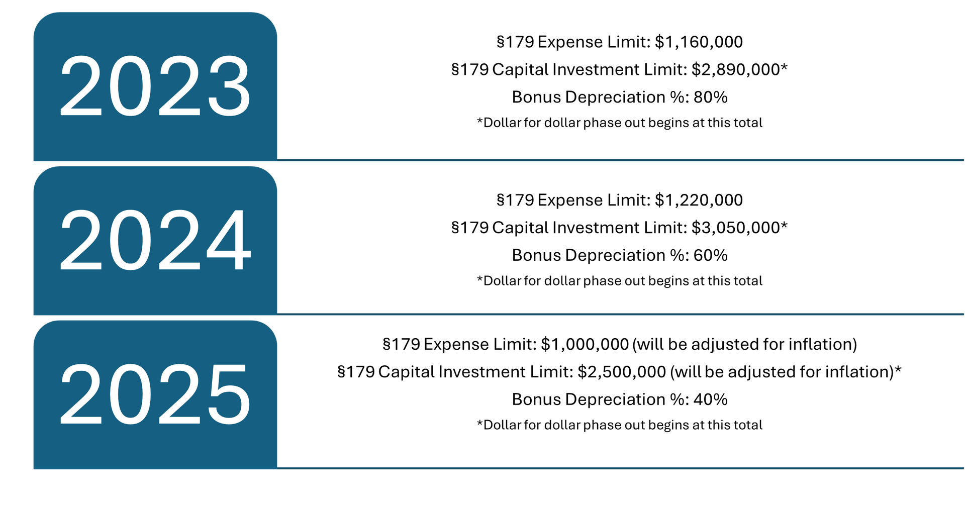 image of yearly expense limits and bonus depreciation