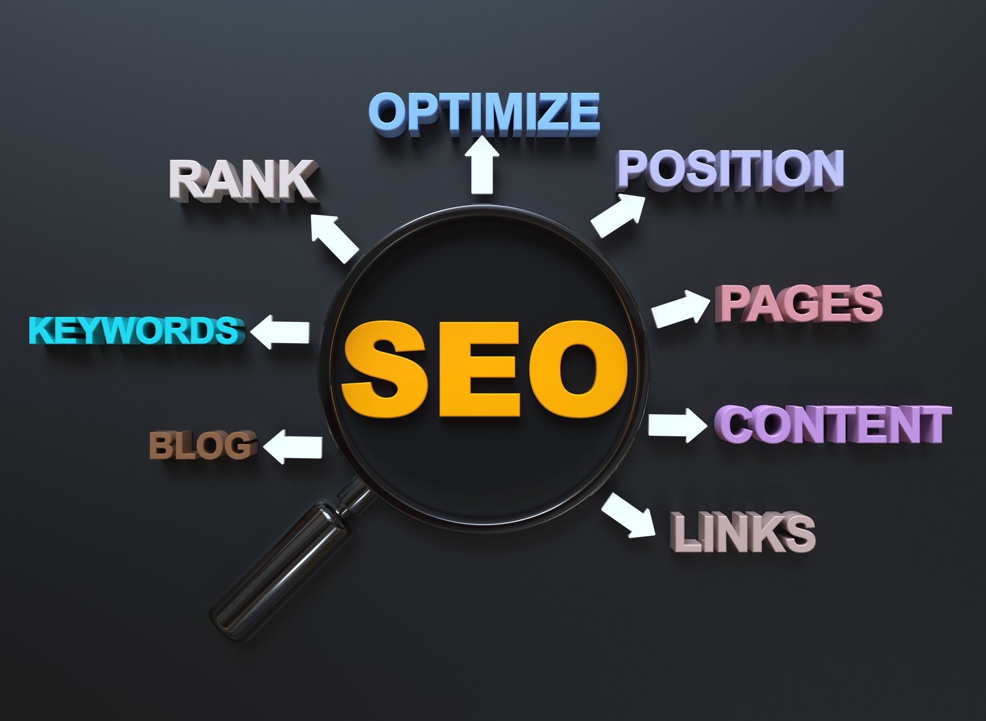 Rank Higher in Search Results by Having the Right Keyword Strategy for Your Business