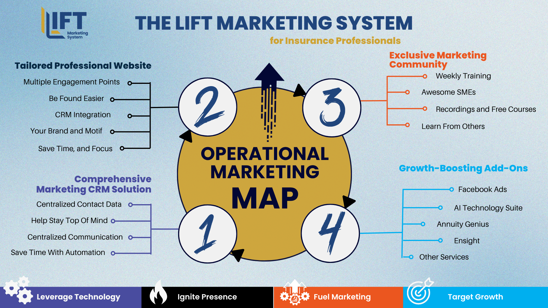 A diagram of a company 's growth strategy.