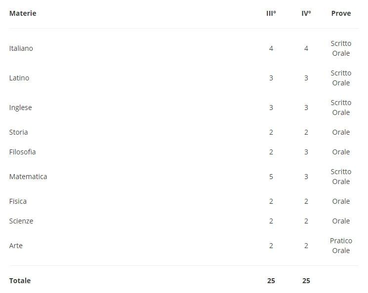 orario liceo scientifico terzo e quarto anno
