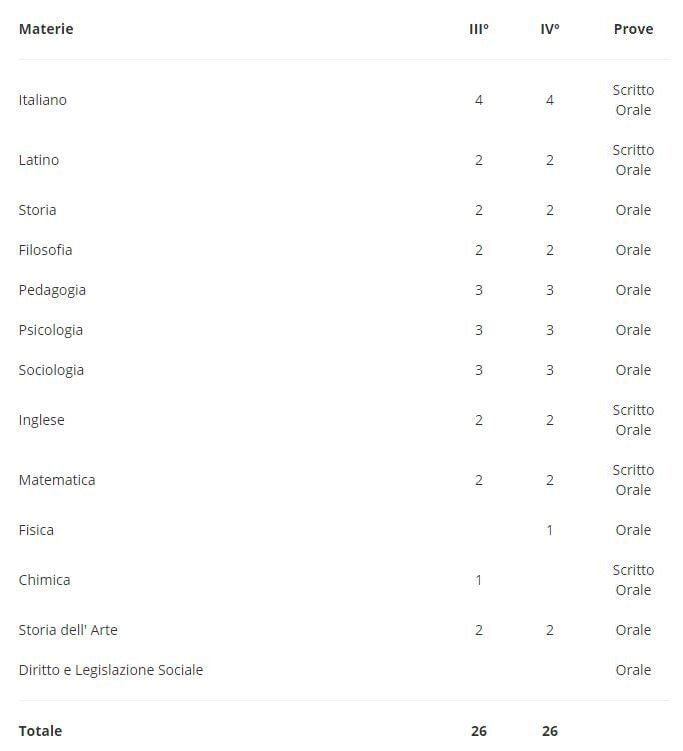 orario liceo scienze umane terzo e quarto anno