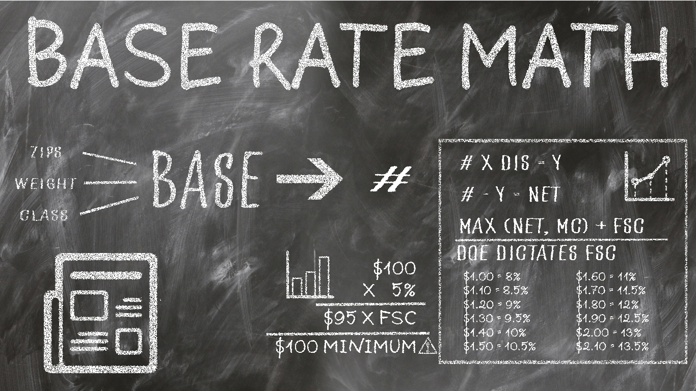 Chalk board displaying the complicated base rate math