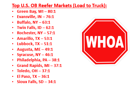 Top U.S. OB Reefer Markets (Load to Truck)