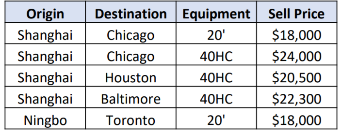 • Quotes from an overseas contact for Asia-US cargo: