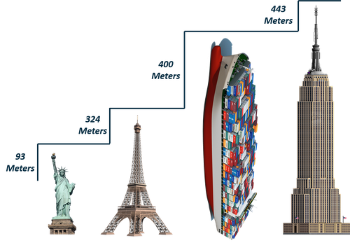 Size comparison of Ever Given to other man-made objects