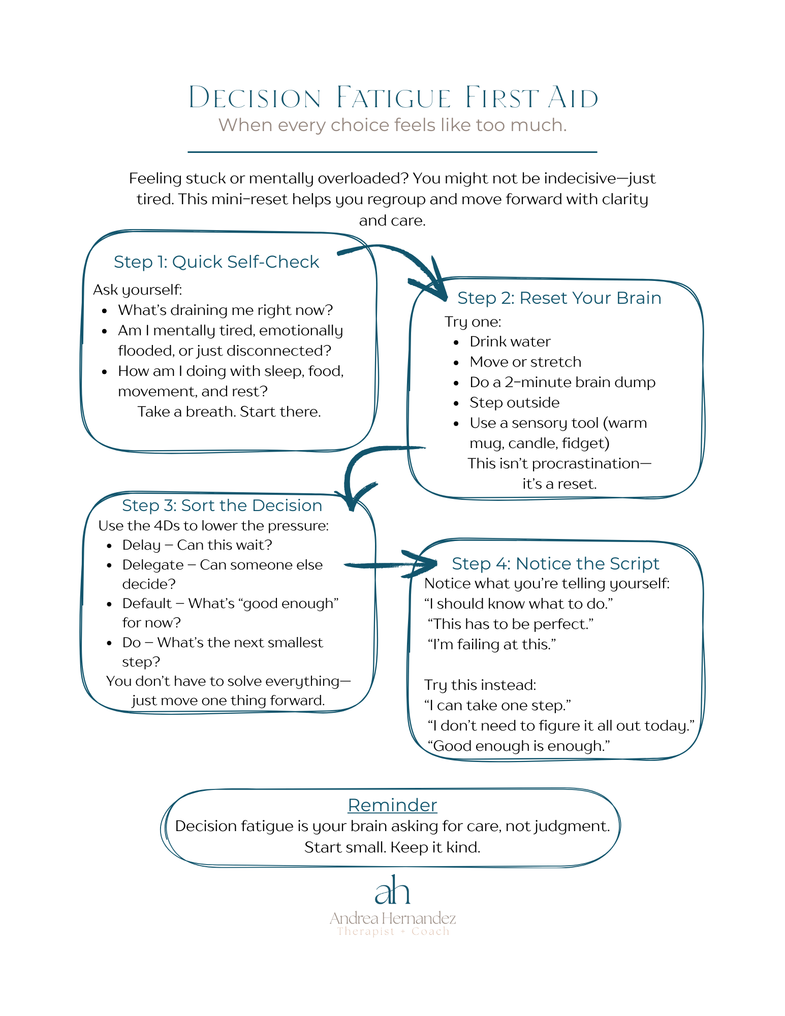 A diagram of a decision on emergency first aid.