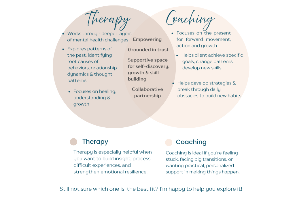 A diagram showing the differences between therapy and coaching