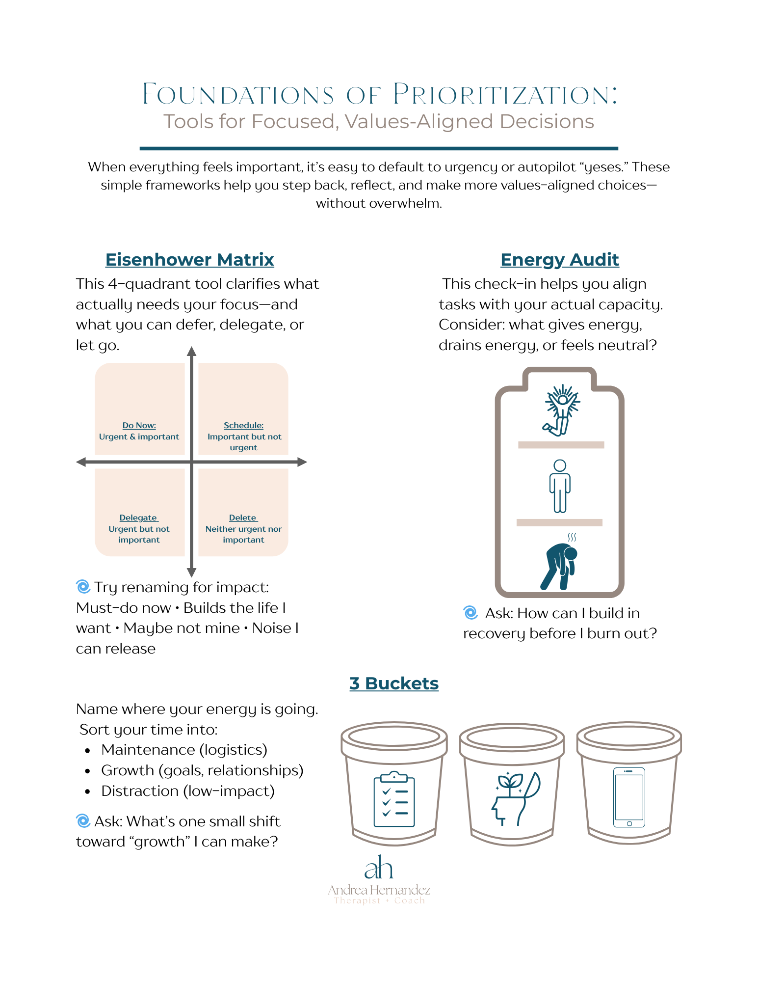 It shows the foundations of prioritization and a diagram of a person standing next to a battery.