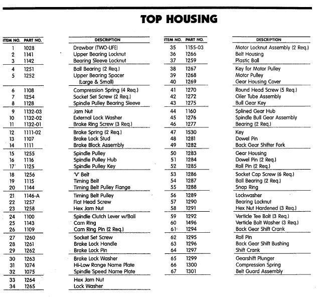 Top Housing parts chart