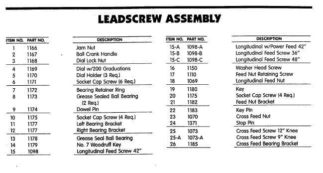 Leadscrew assembly parts chart