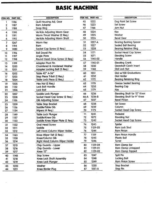 Parts Breakdown JR's Machine Tool & Supply