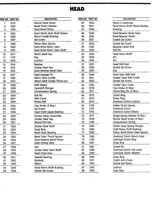Head of the milling machine parts charts