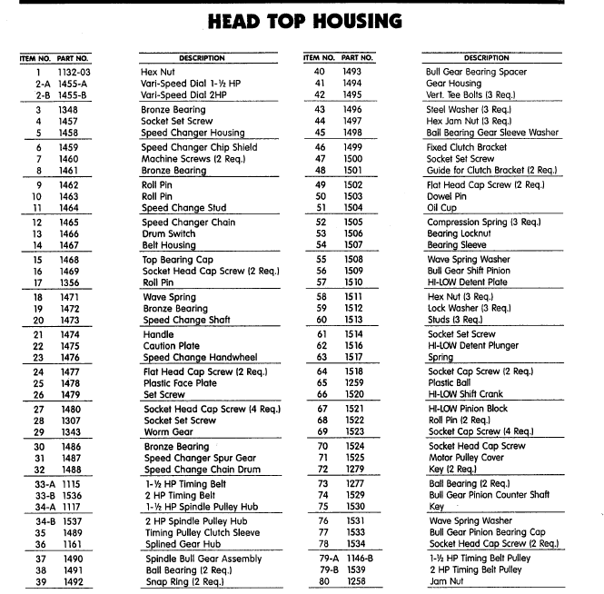 Head top housing parts charts