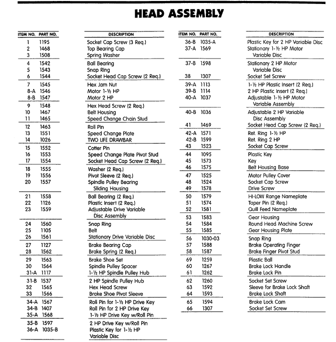 Head assembly parts charts