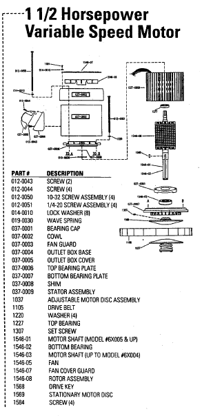 1 1/2 horsepower variable speed motor