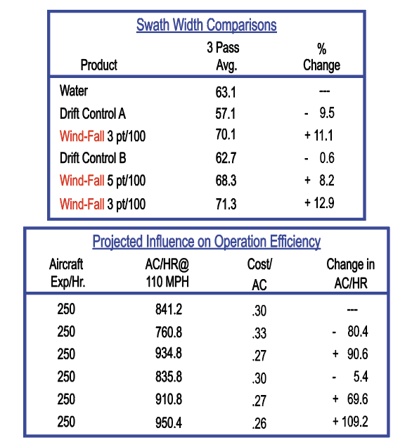 A table showing swash width comparisons and projected influence on operation efficiency