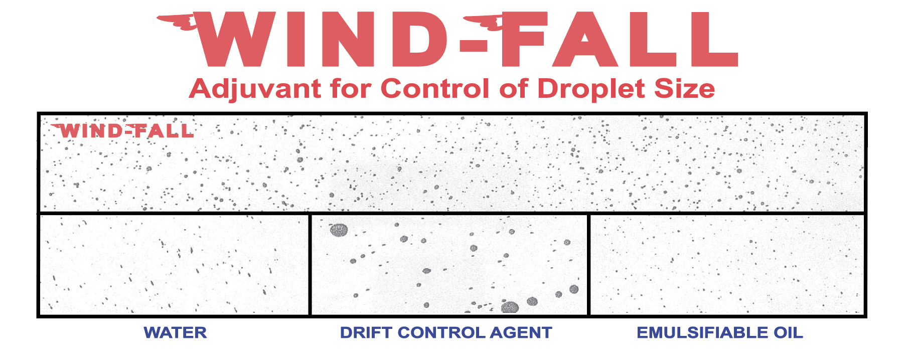 A windfall adjunct for control of droplet size
