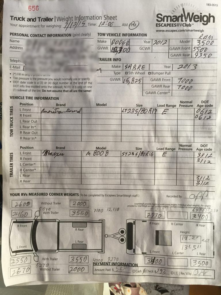 Escapees SmartWeigh: Weight Info Sheet
