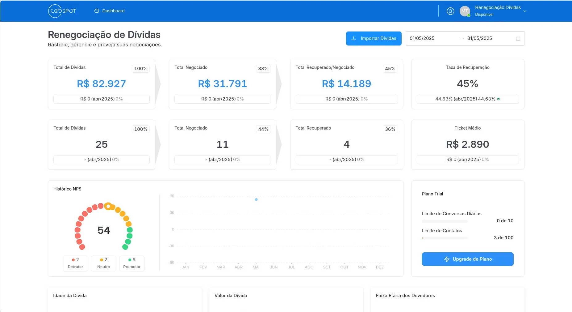 PAINEL DE RESULTADOS O2OBOTS