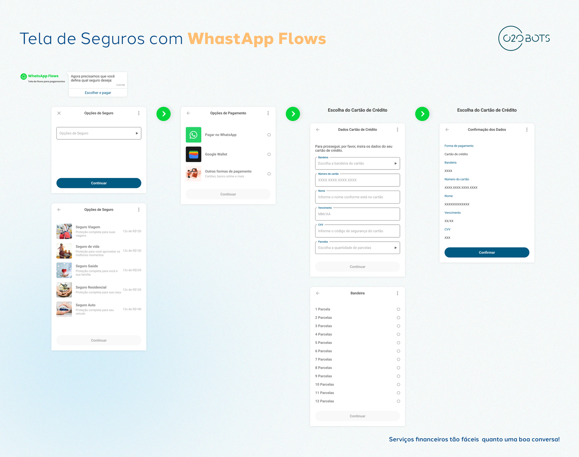 Venda Serviços Financeiros com WhatsApp O2OBOTS