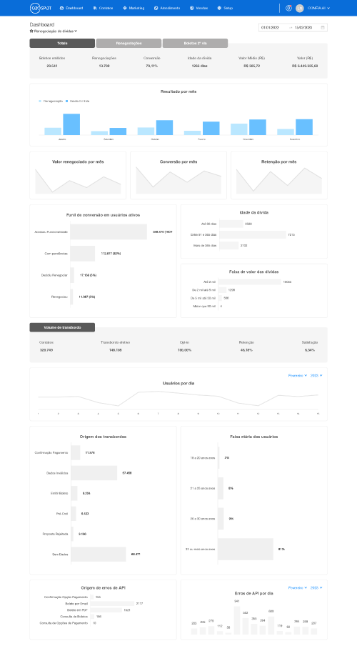 Uma captura de tela de um site com muitos gráficos e tabelas.