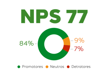 O2OBOTS NPS Crédito
