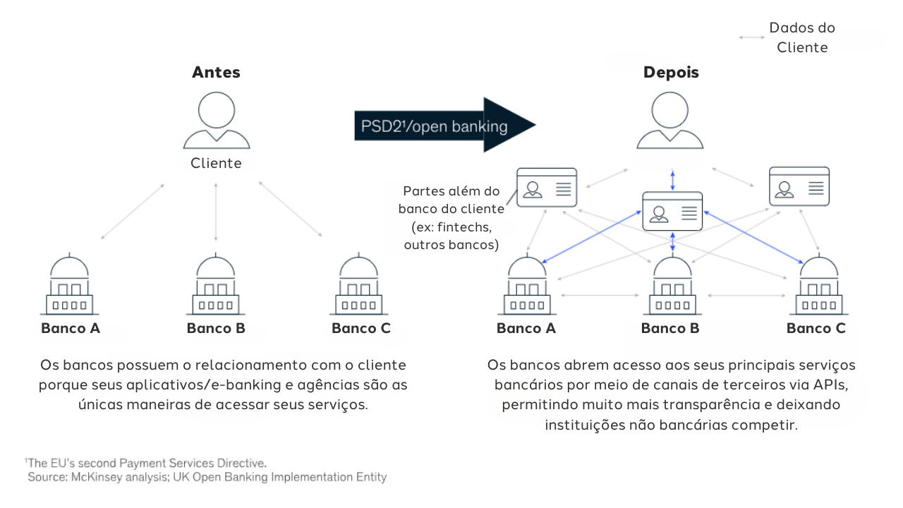 Um diagrama de um sistema bancário.