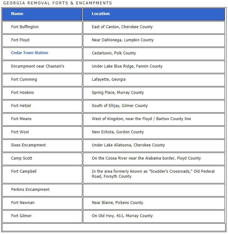 Image of Georgia Removal Forts and Encampments