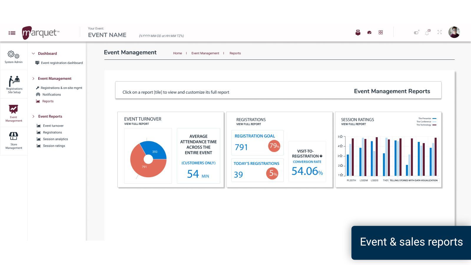 Marquet Cloud Reports and Analytics