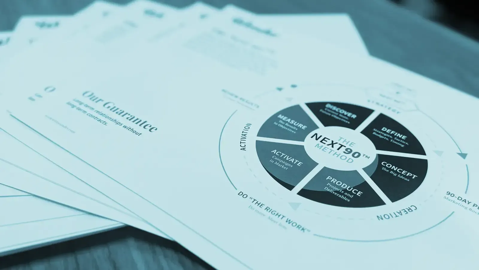 The Next 90™ Marketing Operating System Diagram