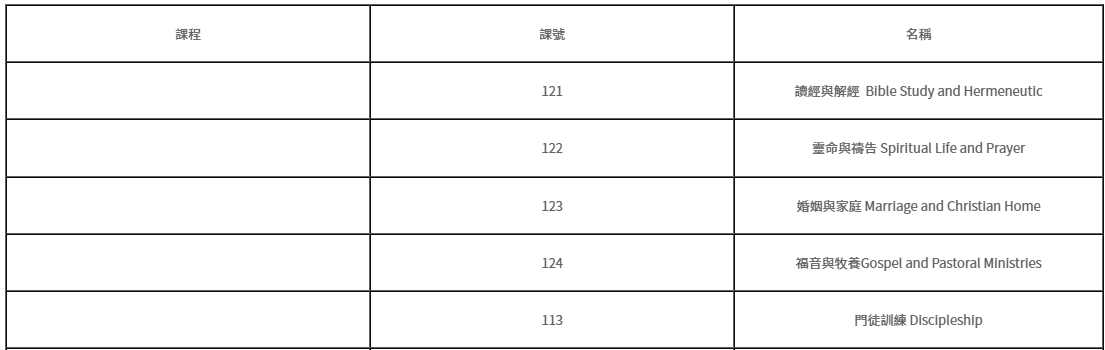 Table with cells containing numbers and text; likely a data chart.