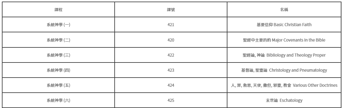A table with three columns and several rows of text, likely containing information or data.
