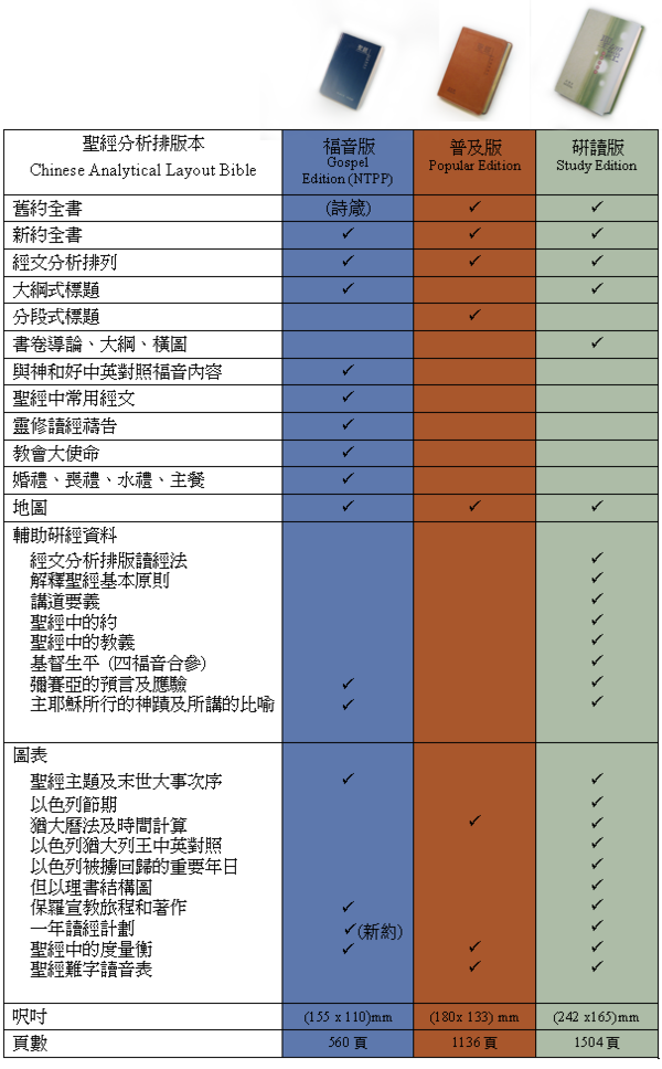 Comparison table analyzing three edition types. Chinese and English text, with color-coded feature availability.