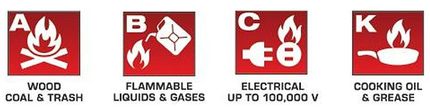 El extintor Element protege contra fuego de tipo A, B, C, K