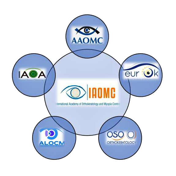 A diagram of a group of organizations called iaomc