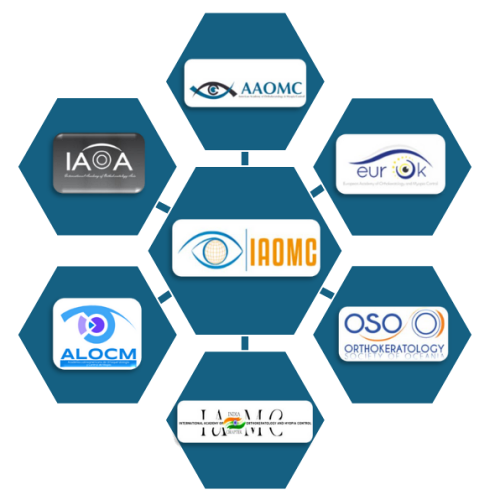 A diagram of a group of organizations called iaomc