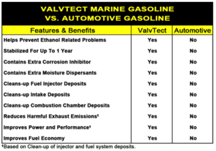 Proud ValvTect Dealer