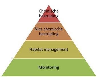 IPM Methode IPM Bergman ongediertebestrijder werkt volgens de IPM methode gecertificeerde bestrijder 