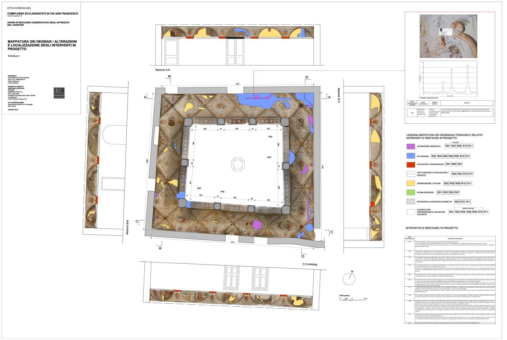 Mappatura Chiostro San Francesco Recco