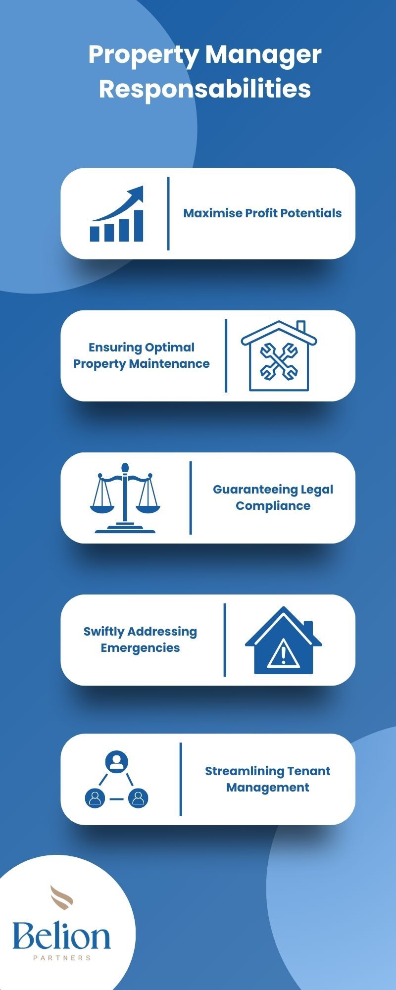 Infographic Illustrating Property Manager Responsibilities.