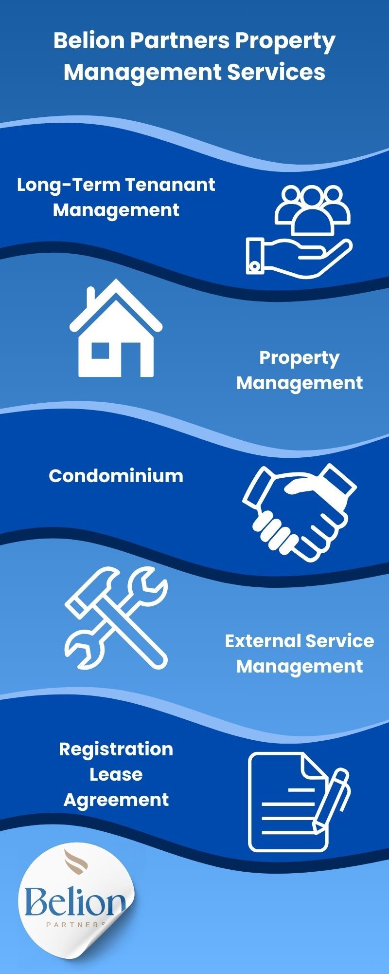 Infographic Depicting Property Management Services Provided by Belion Partners.