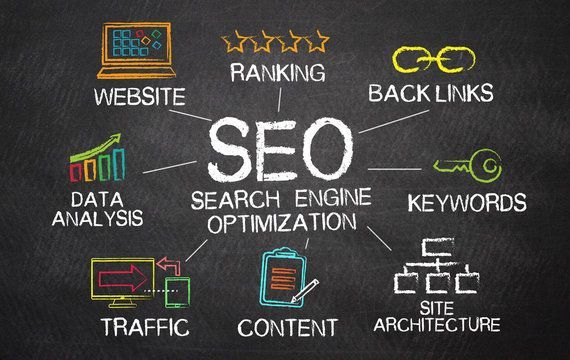 ongoing monthly seo services