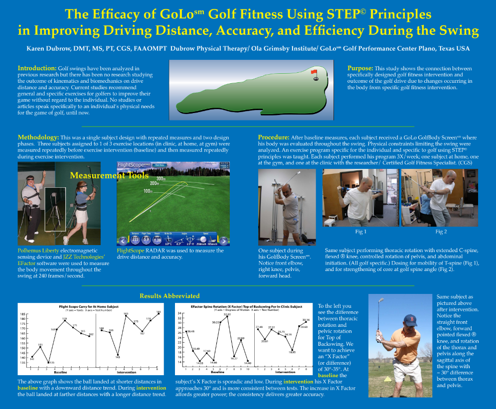 A poster titled the efficacy of golf fitness using step principles in improving driving distance accuracy and efficiency during the swing