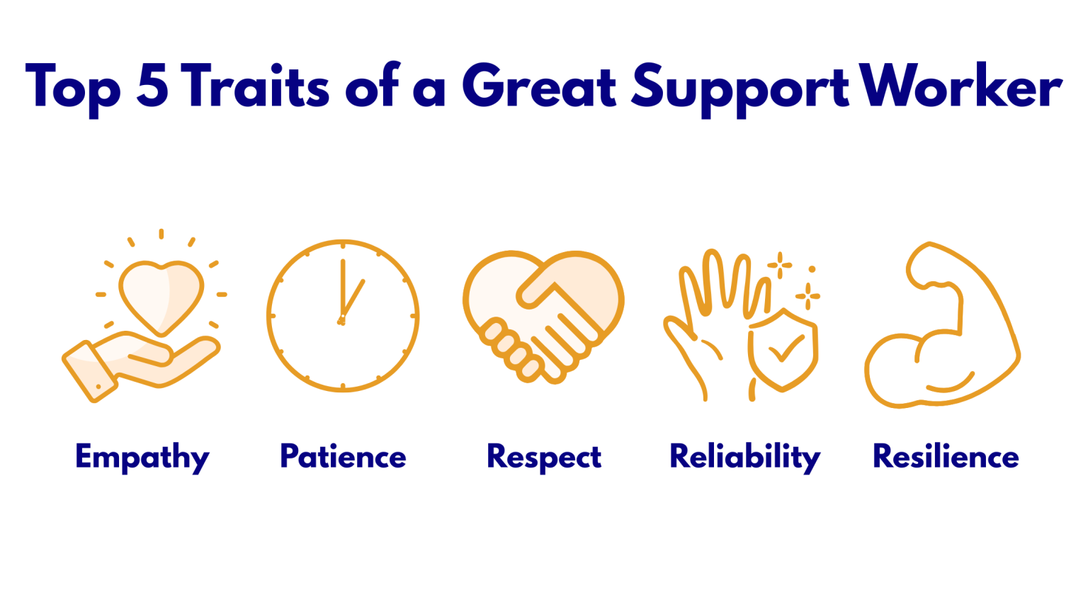 Top 5 traits of a great support worker: empathy, patience, respect, reliability, and resilience.