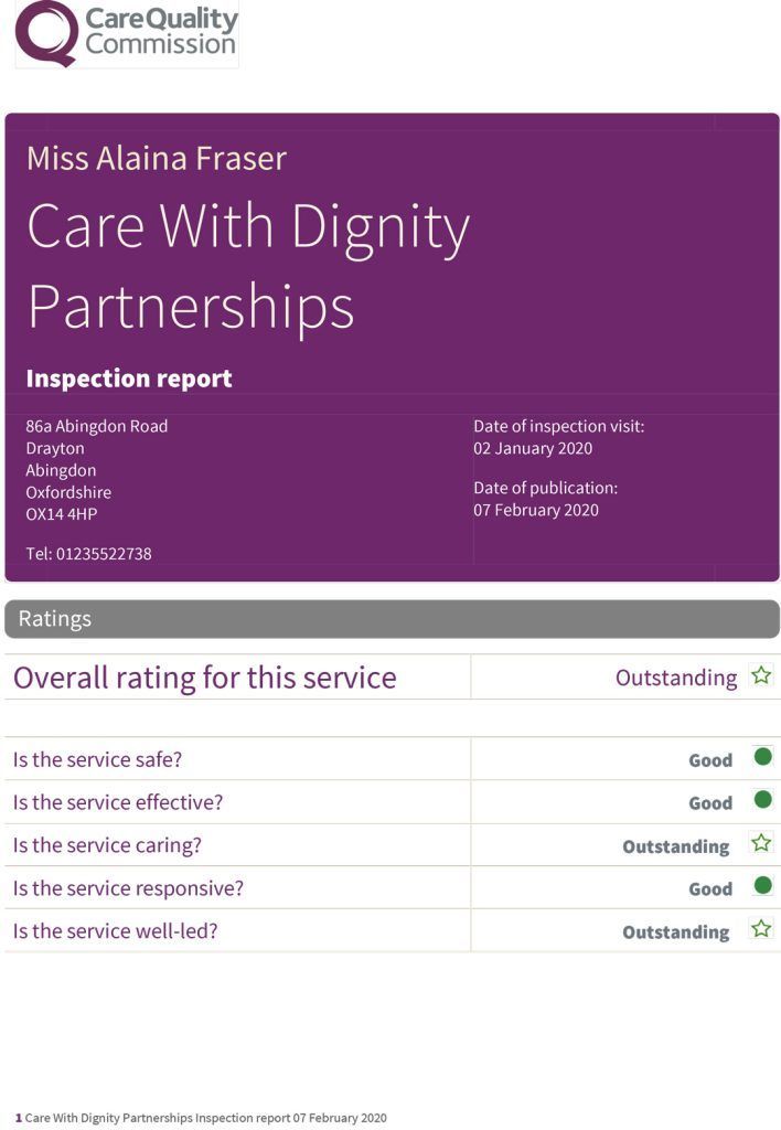 Care Quality Commission report: 