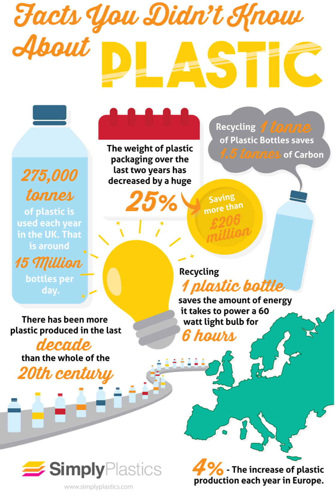 Facts that you didn't know about plastic