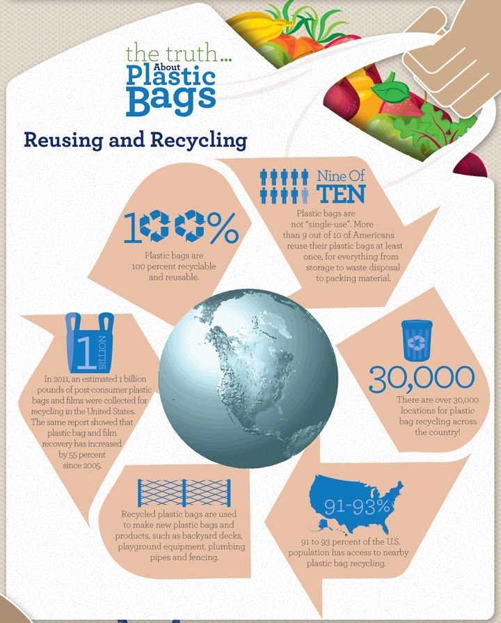 a poster about reusing and recycling plastic bags